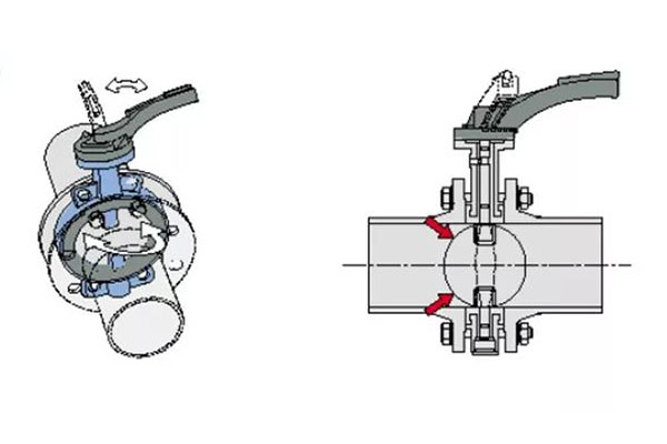 Installationsprocedure for Wafer Butterfly Valve